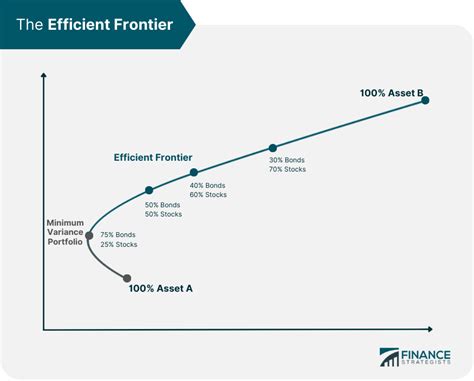 My experience using Frontier's all.